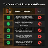 Outdoor Traditional Sauna Built for Backyard Wellness, Natural Pine Wood, LED Lighting, 1-2 Person Capacity — Comparison